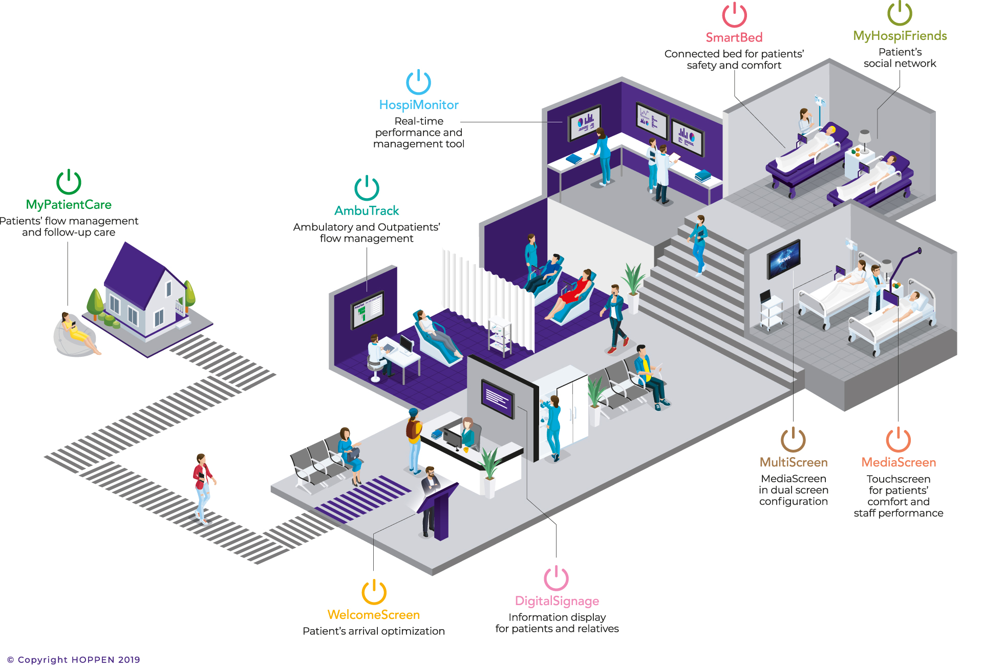 Hoppen Digital Hospital